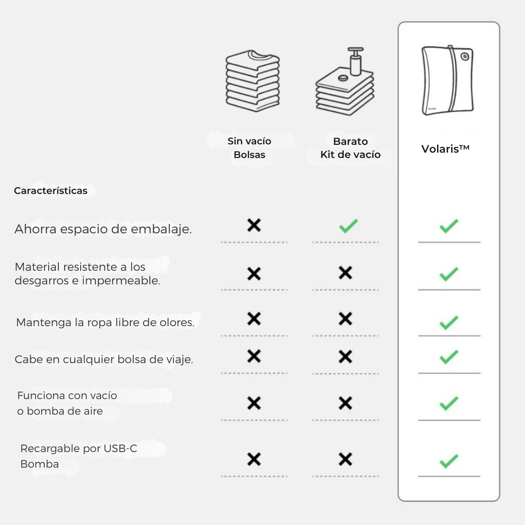 Volaris™ – Bolsa de Compresión de Viaje