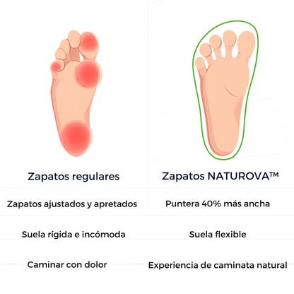 NATUROVA™ – Zapatos cómodos anchos