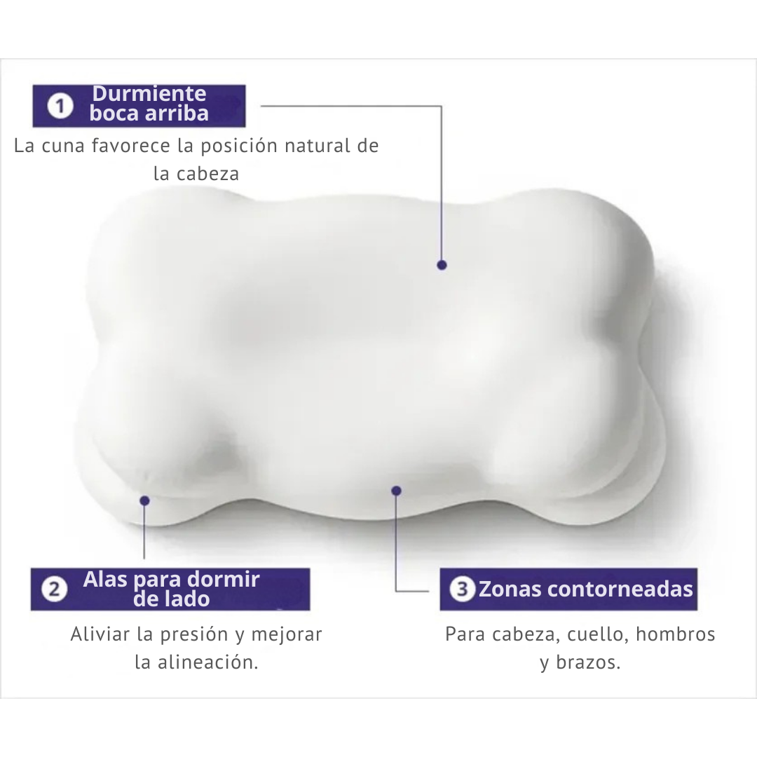 Serena™ – Almohada Ergonómica