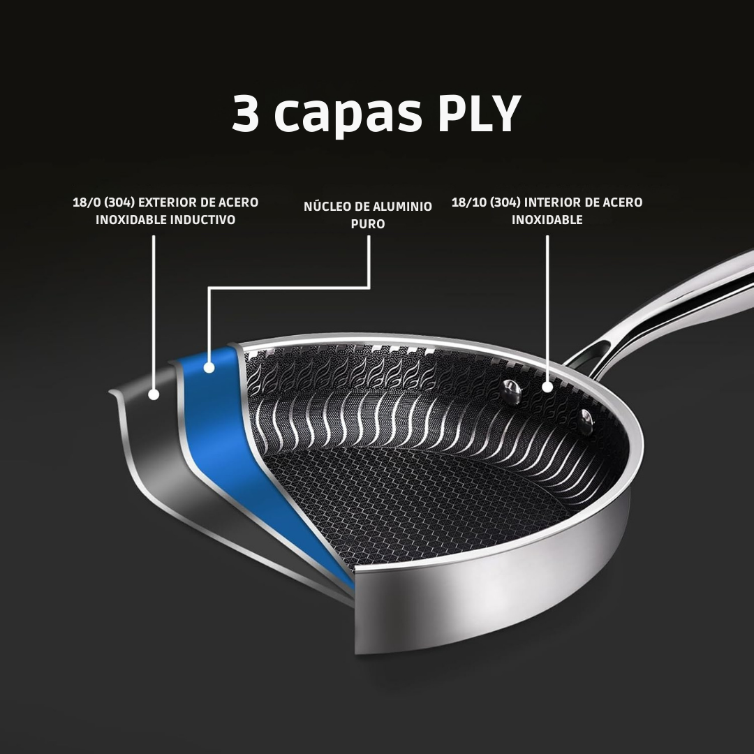NOVACERA™ – Sartén Híbrido de Alto Rendimiento