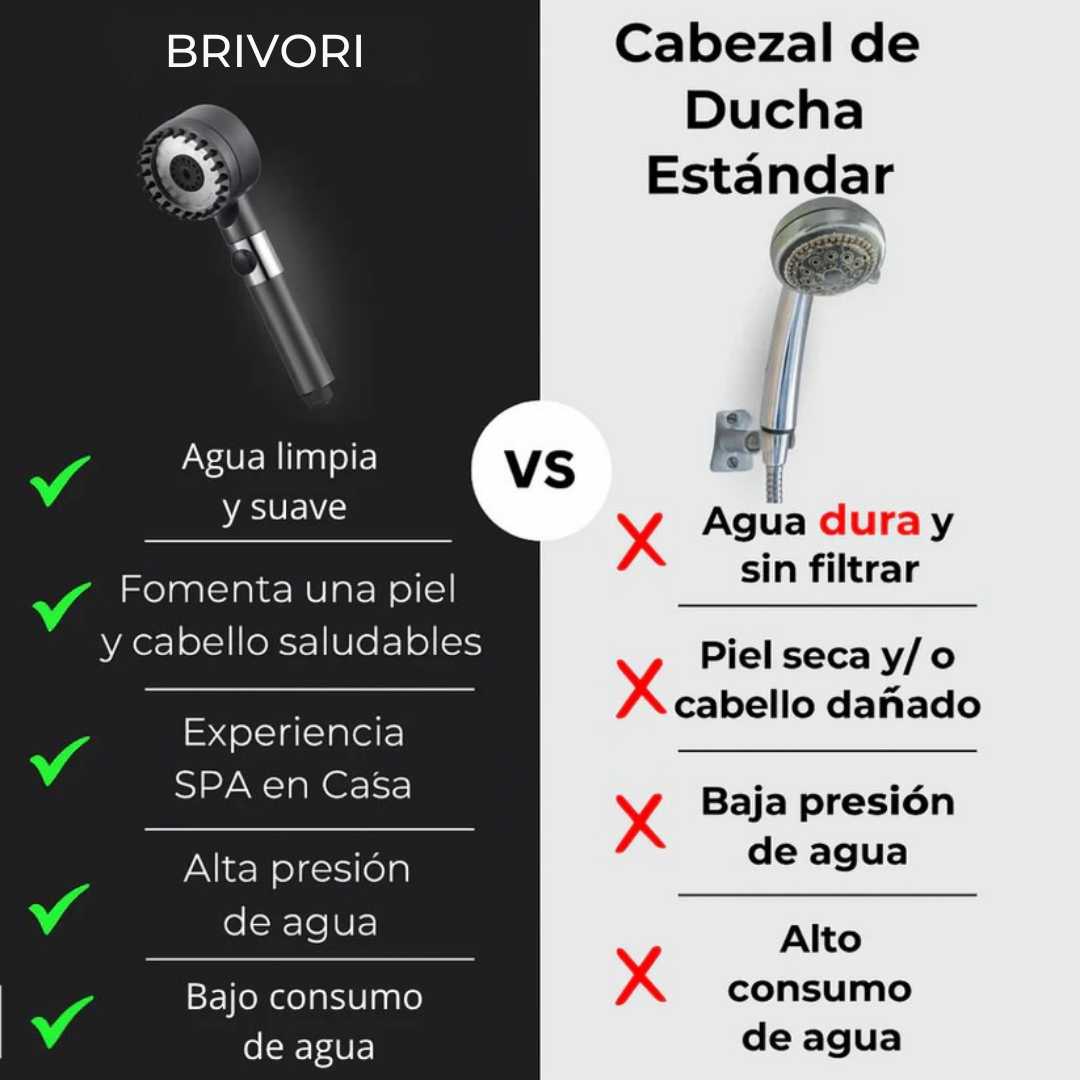 Regadera filtrante Voranex de Brivori™