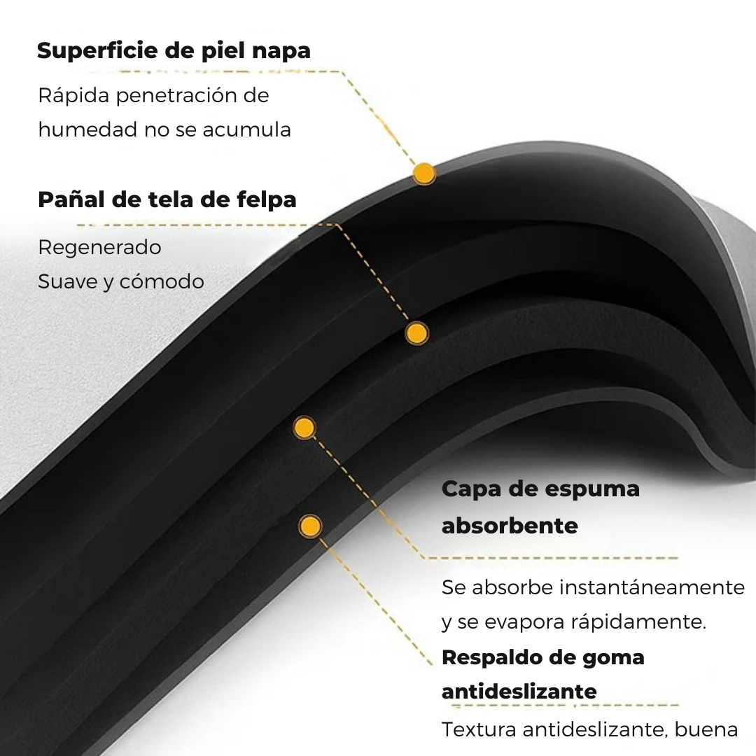 DryStep™ – Tapete de baño antideslizante ultra absorbente