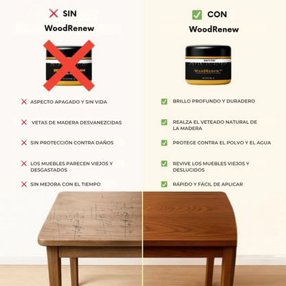 WoodRenew™ – Cera Restauradora Natural para Madera