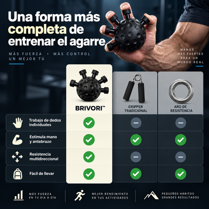 Brivori™ - Entrenador de Antebrazo y Agarre 360°