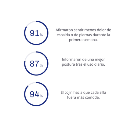 OrthoComfort™ – Alivio ortopédico para postura
