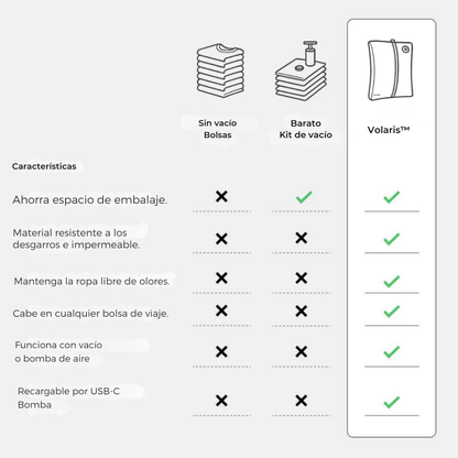 Volaris™ – Bolsa de Compresión de Viaje