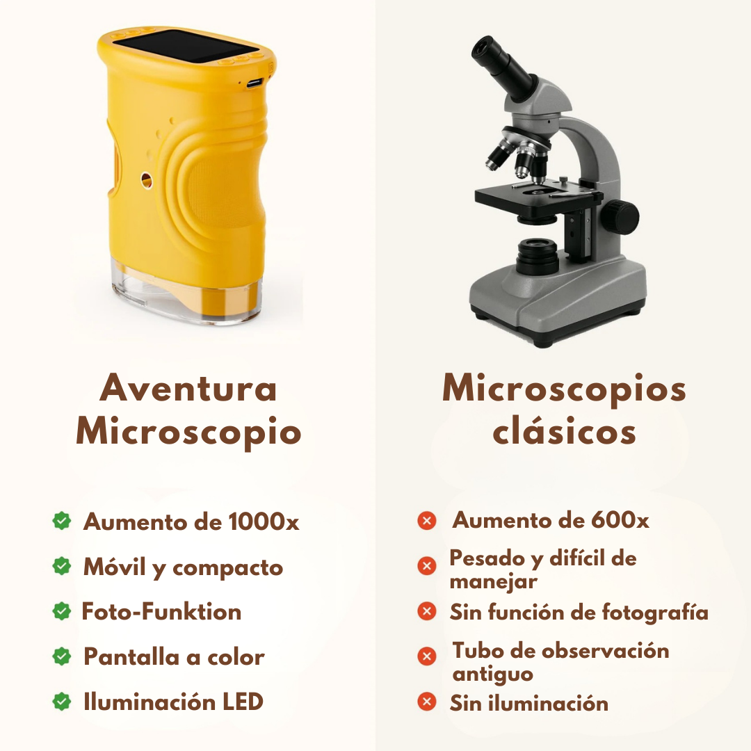 MicroScopeX™ – Microscopio Digital Infantil 1000x (+Cartas Gratis)