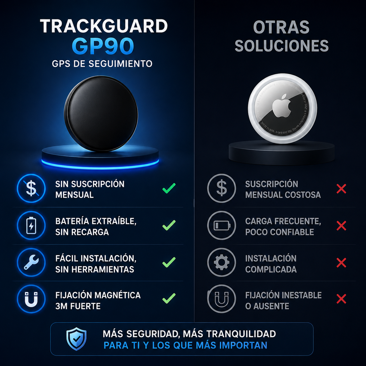 TrackGuard™ – Rastreador GPS preciso sin suscripción