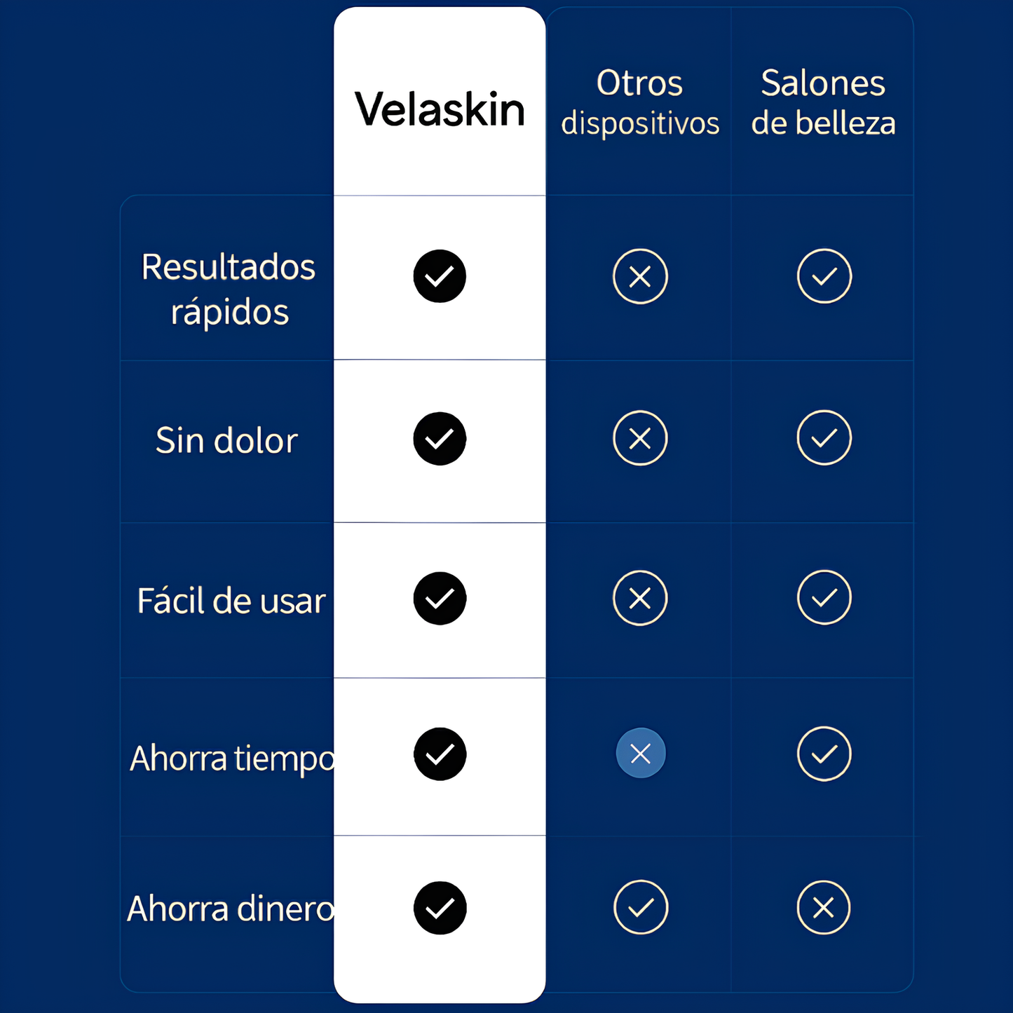 VelaSkin™ - Lima eléctrica para pies