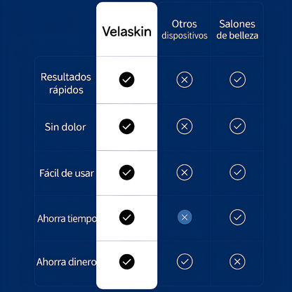 VelaSkin™ - Lima eléctrica para pies
