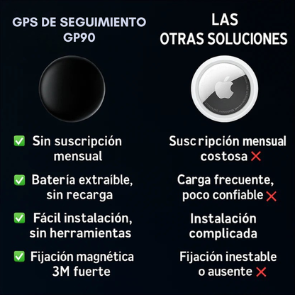 TrackGuard™ – Rastreador GPS preciso sin suscripción